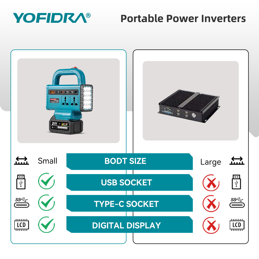 Inversor de energia portátil Y - Outdoor Power Adapter Usb C avaliação e preço